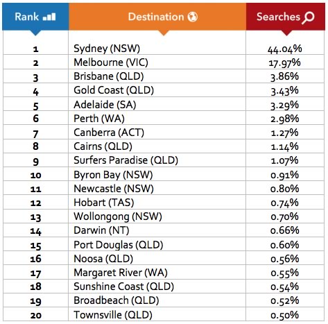 2014-top-searches