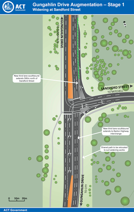 What do you think about the Gungahlin Drive improvements?
