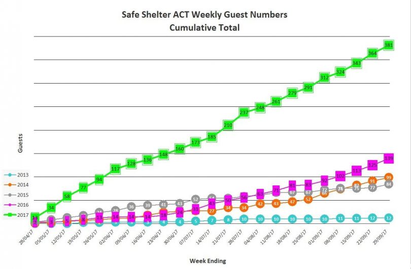 graph