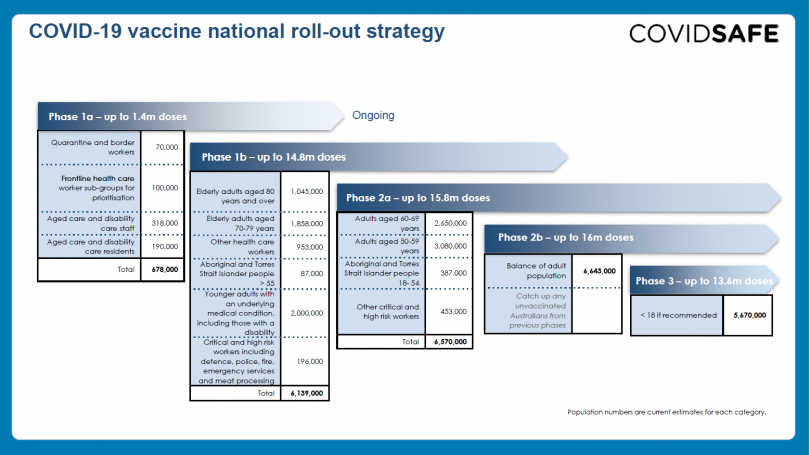 Vaccine rollout timeline