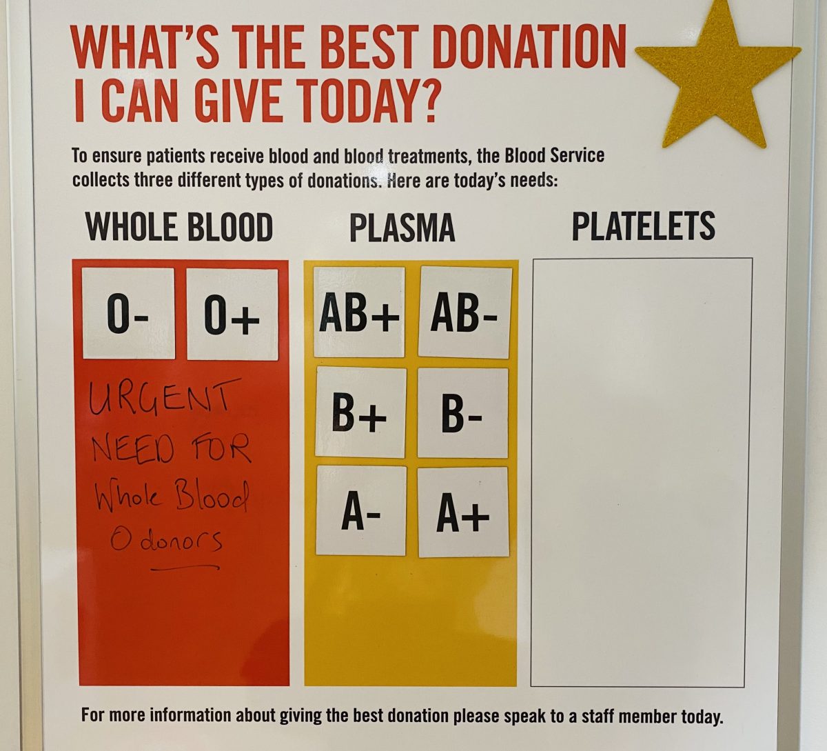 Plasma donor chart