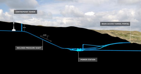 Tunnel vision turns to reality in Snowy Hydro 2.0 milestone