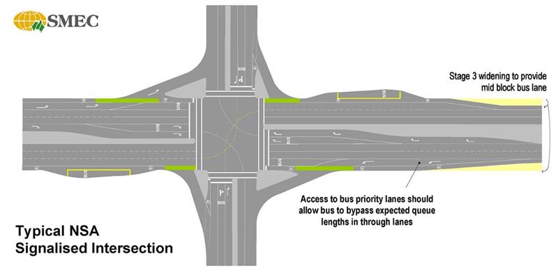 Bus lane diagram