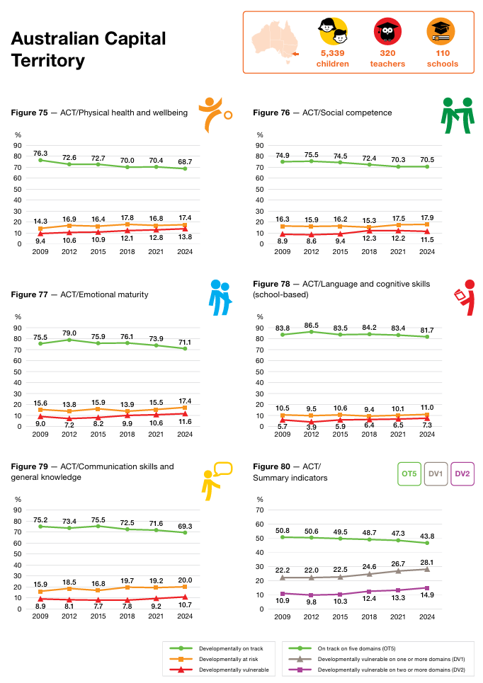 data tables