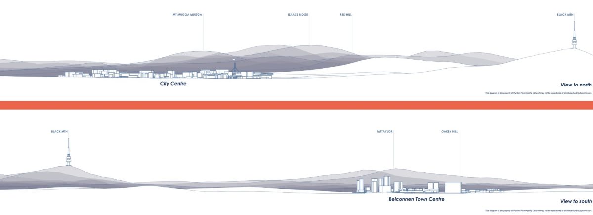 diagram of buildings heights
