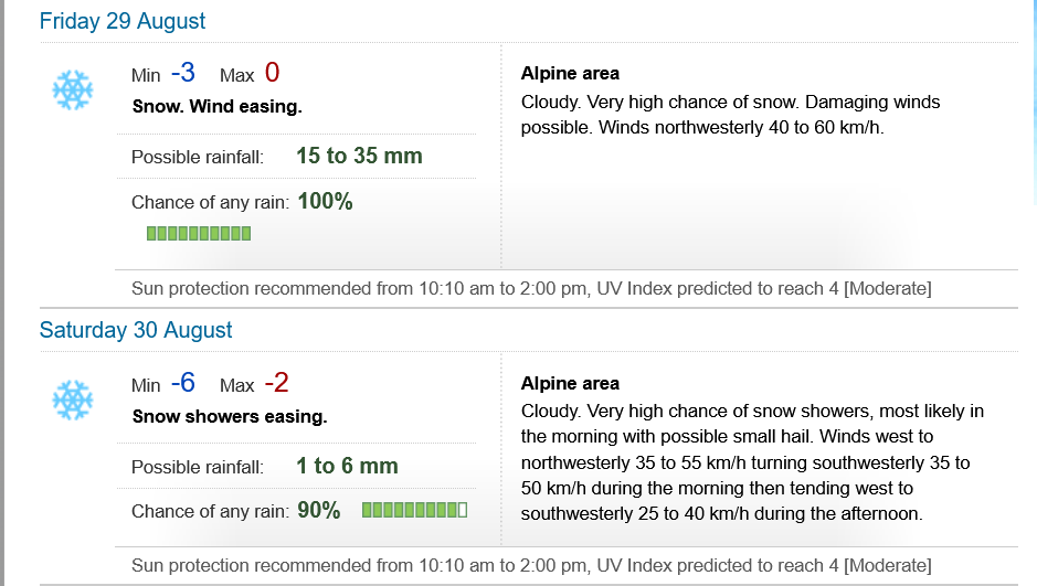 Bom screen shot for the weekend 29 August