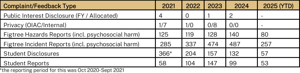 data table