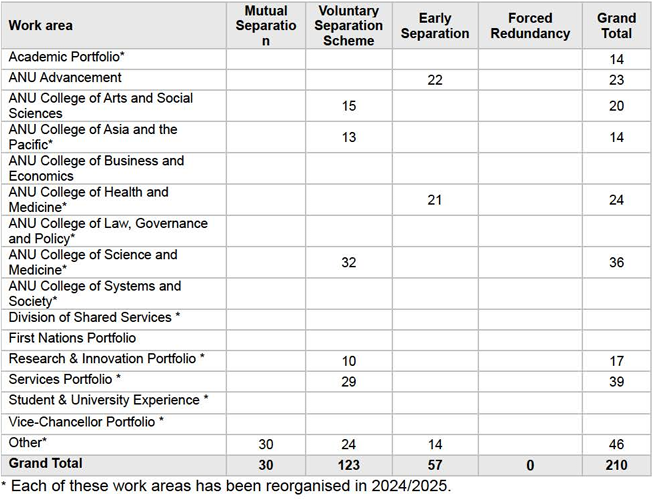 data table