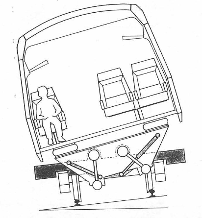 tilt train graphic