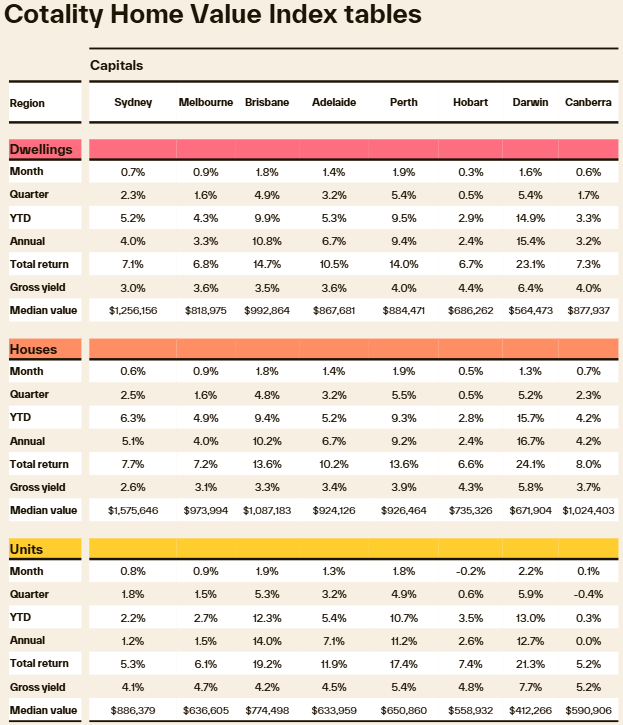 Cotality Home Index Value