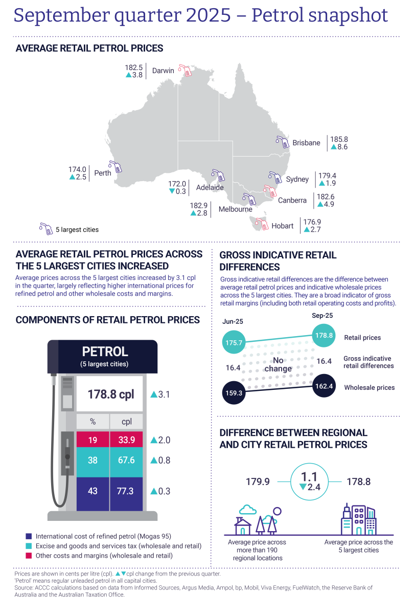 The ACCC's petrol report