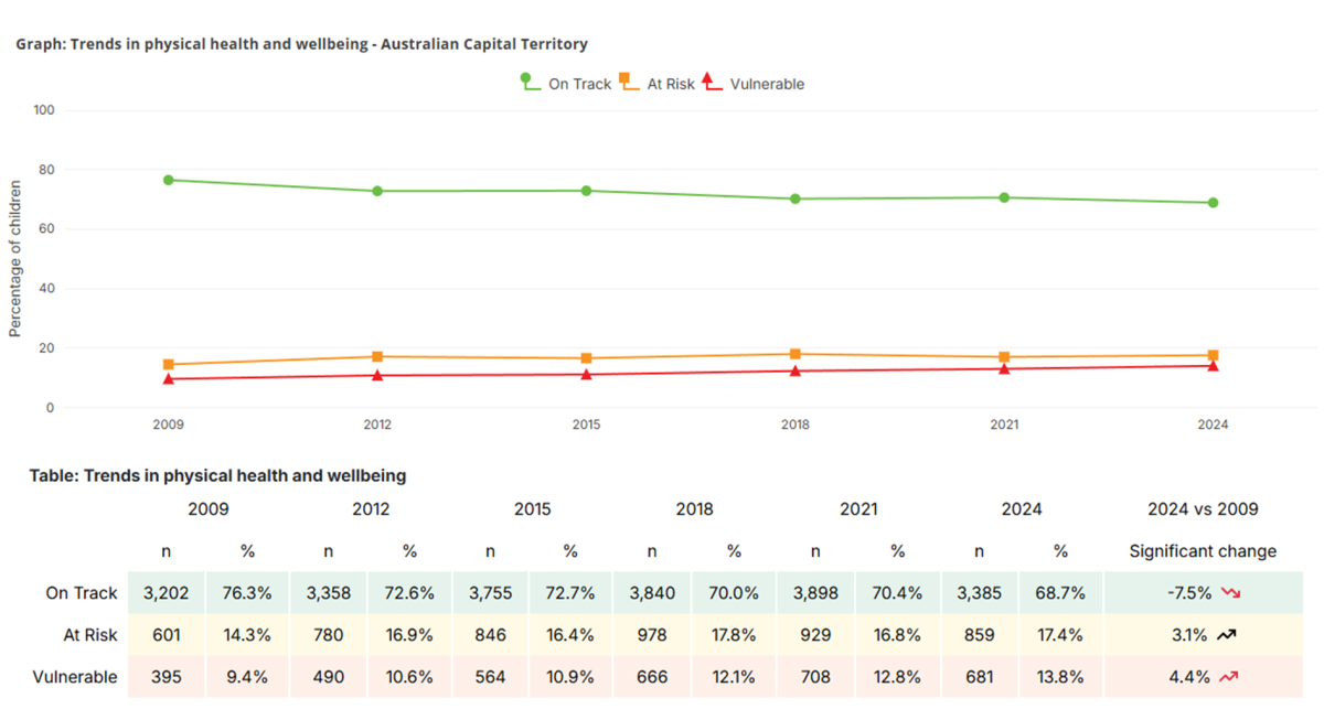 data table and graph